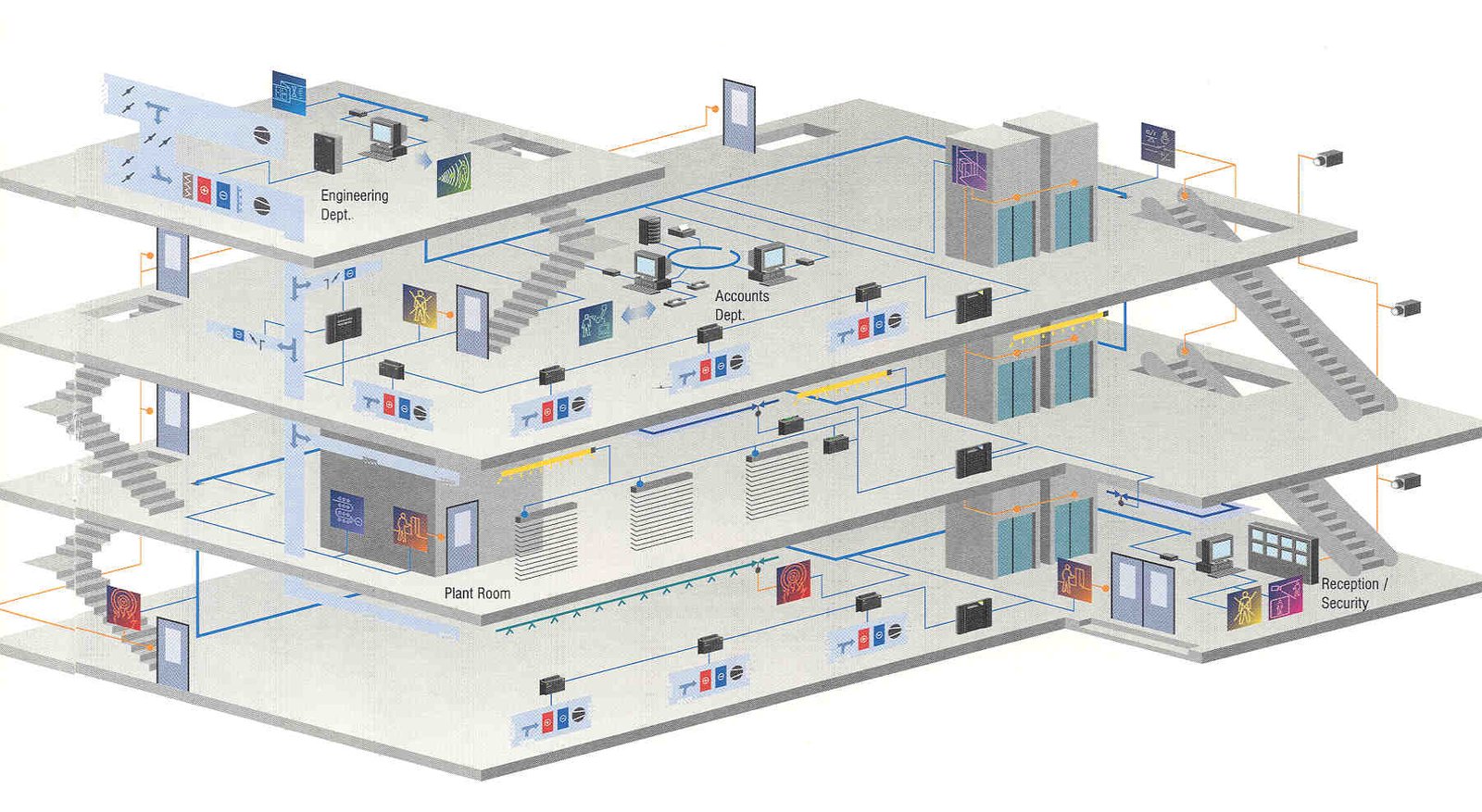 HVAC & BMS Planning